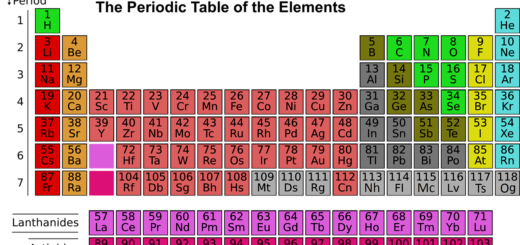The Periodic Table