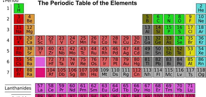The Periodic Table
