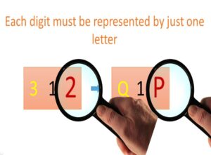 one digit maps to one letter