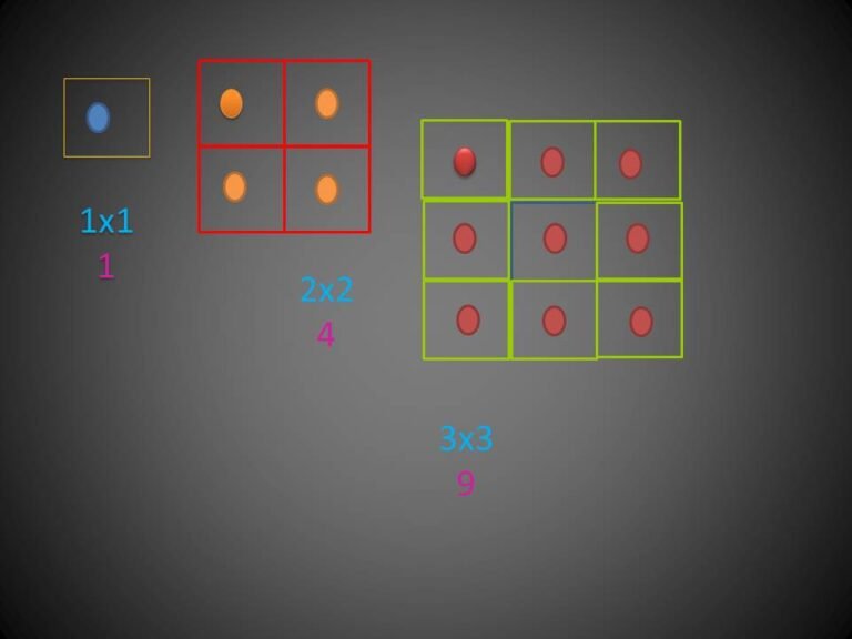 Square ,Square Roots – The MindPalace Academy of Learning