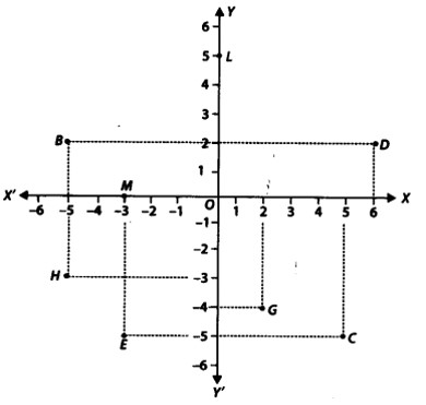 ex-3.2.b