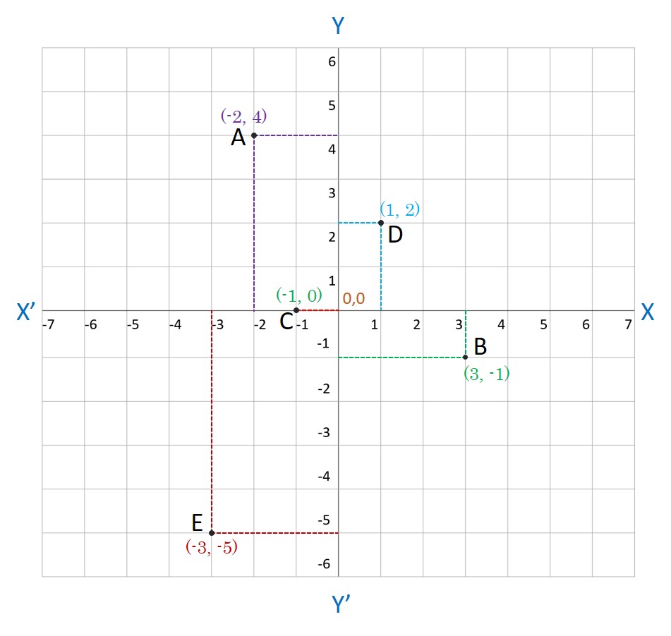ex-3.3.a