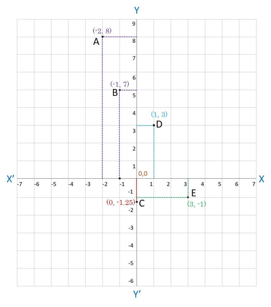 ex-3.3.b-solution