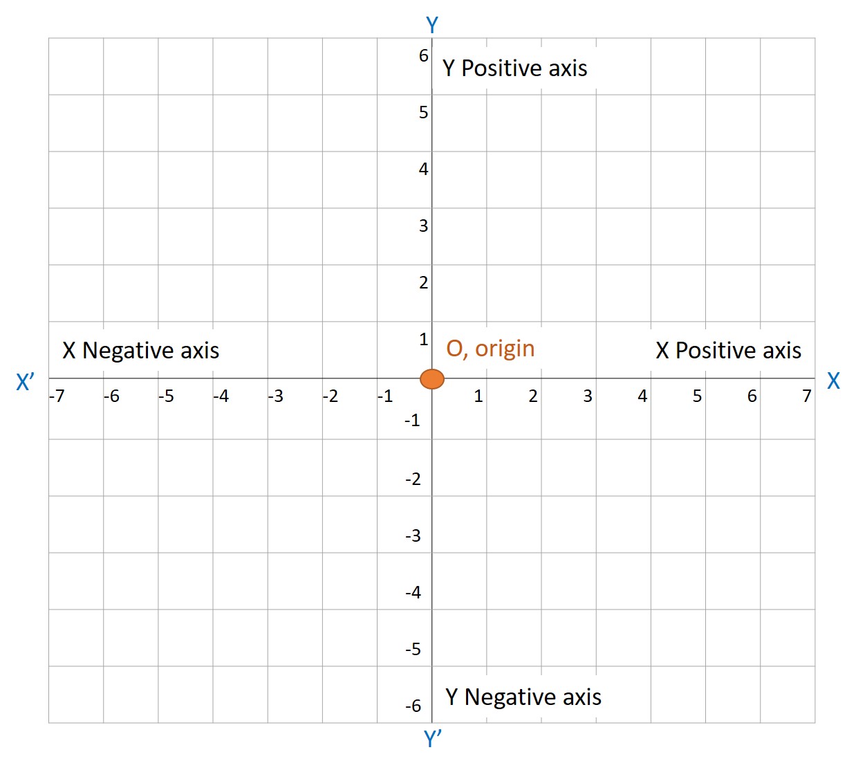 Coordinate Geometry – The MindPalace Academy of Learning