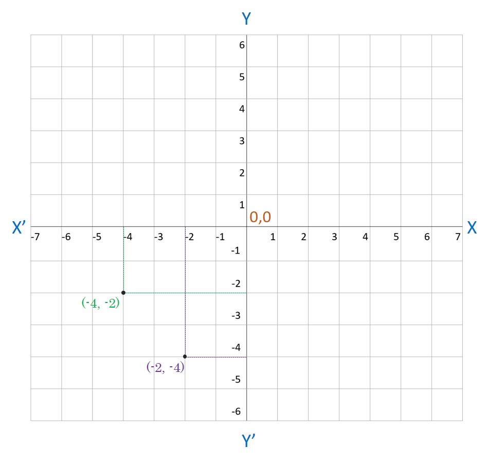 Coordinate Geometry – The Mindpalace Academy Of Learning