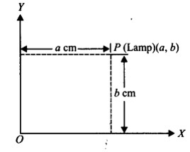 describe the position of a table lamp on your study table