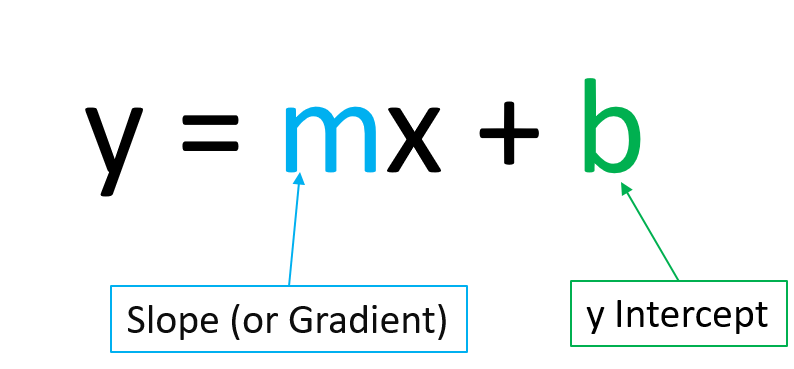 Linear Equations In Two Variables – The Mindpalace Academy Of Learning