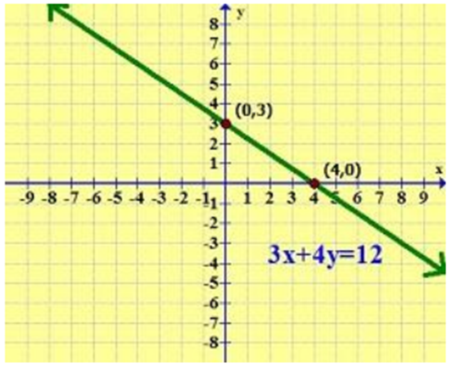 Linear Equations In Two Variables The MindPalace Academy Of Learning   Image 24 