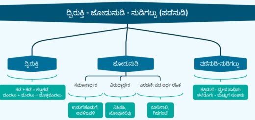 ದ್ವಿರುಕ್ತಿ - ಜೋಡುನುಡಿ - ನುಡಿಗಟ್ಟು