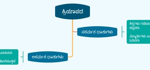 ಕ್ರಿಯಾಪದ