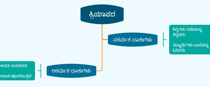 ಕ್ರಿಯಾಪದ