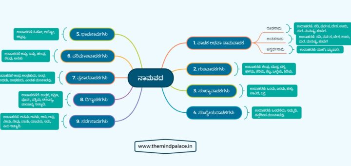 ಕನ್ನಡ ವ್ಯಾಕರಣ – ನಾಮಪದ