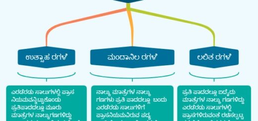 ಕನ್ನಡ ವ್ಯಾಕರಣ – ರಗಳೆ