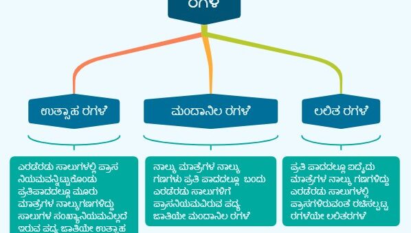 ಕನ್ನಡ ವ್ಯಾಕರಣ – ರಗಳೆ