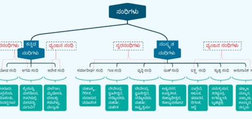 ಸಂಧಿಗಳು