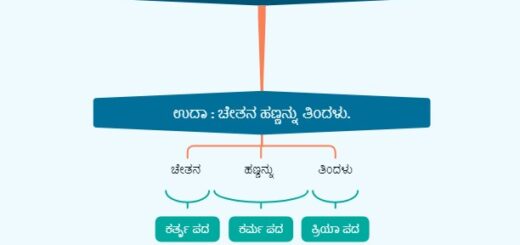 ವಾಕ್ಯ ರಚನೆ