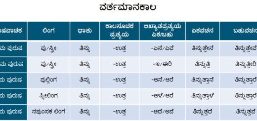 ವರ್ತಮಾನಕಾಲ