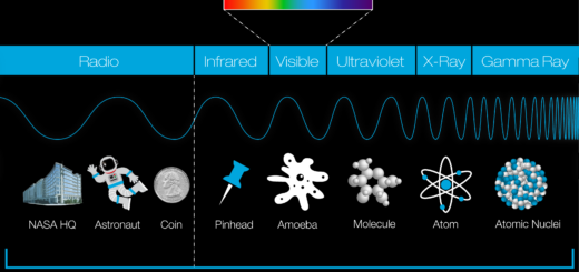 Electromagnetic Spectrum