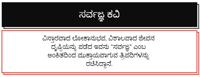 ಸರ್ವಜ್ಞ ಕವಿ ಪರಿಚಯ