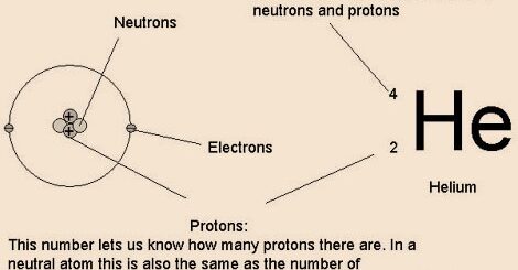 Atomic number depiction